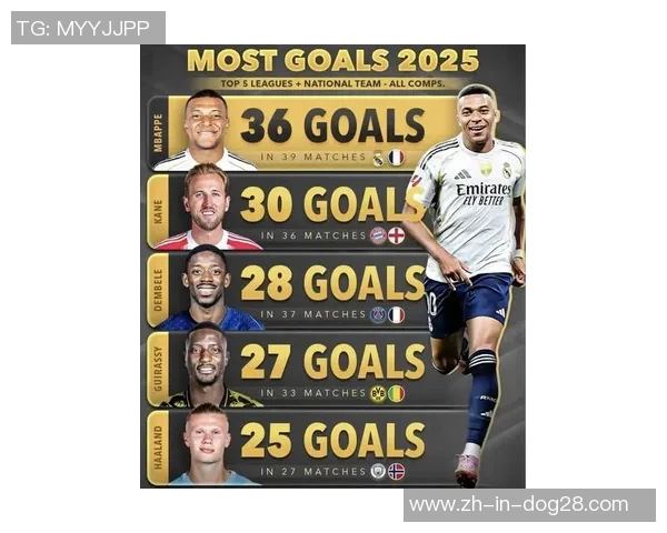 2025年足球现役顶级球星综合排名榜单分析及前十名详细解读